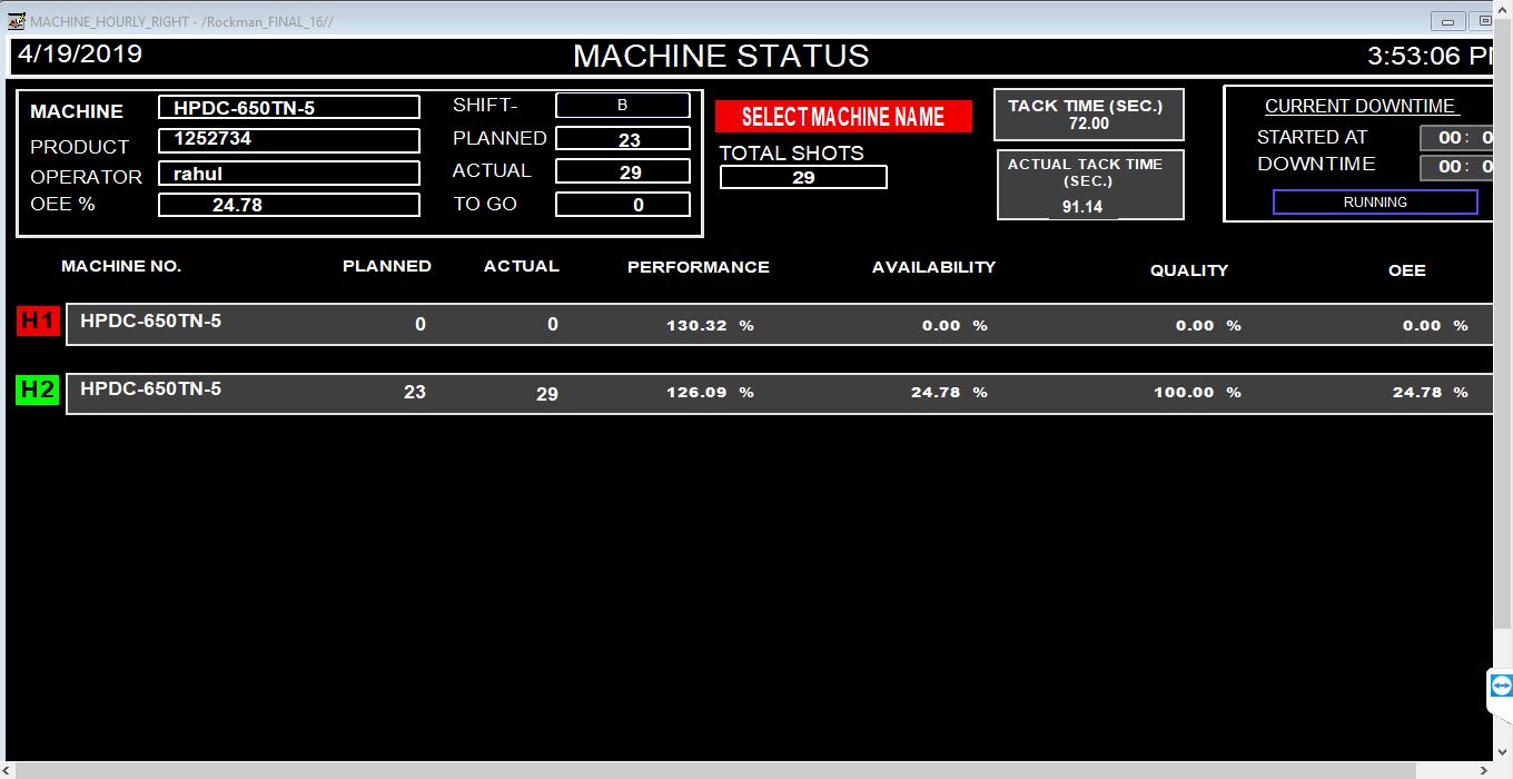 Integration of 18 HPDC machines for OEE Reckers Mechatronics pvt. ltd.