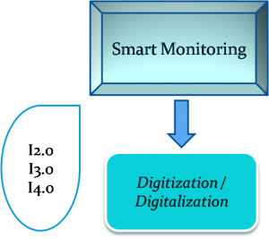 Digitization