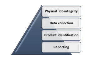 Traceability: An ability to track and trace_ reckers mechatronics