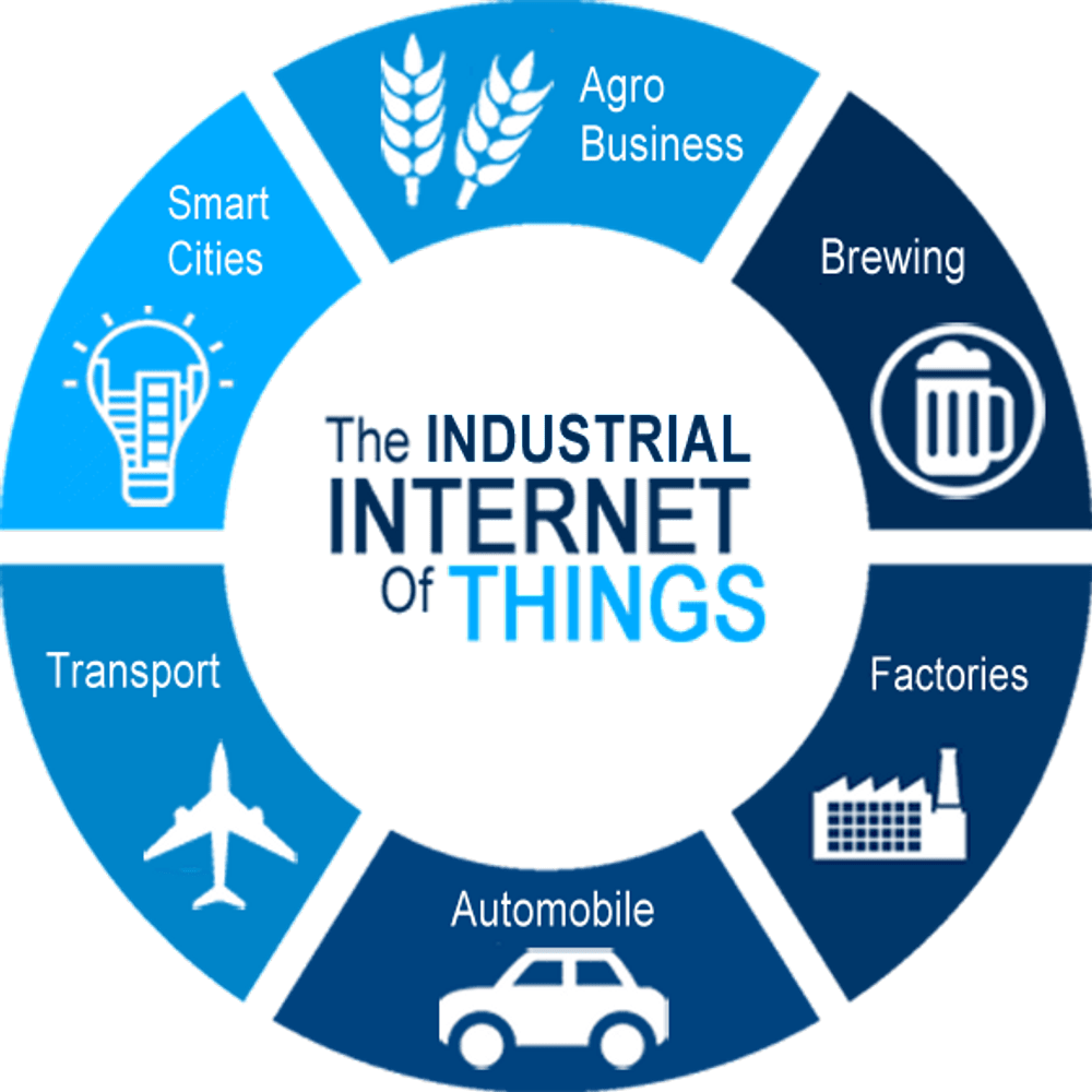 IIoT Solutions