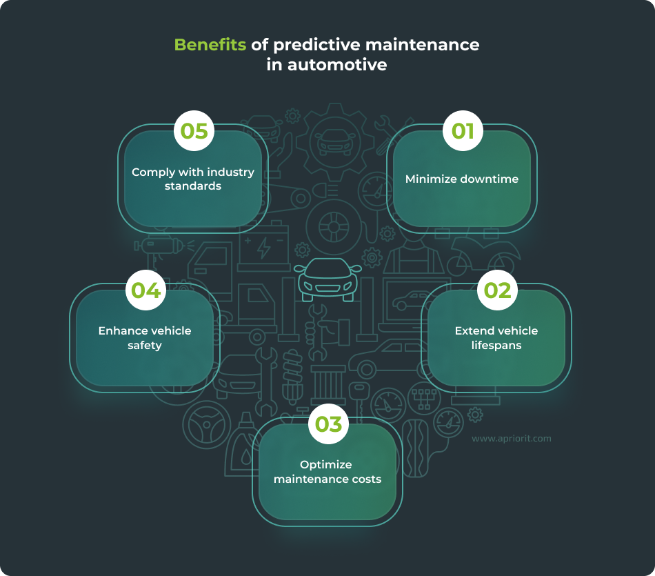 Predictive Maintenance