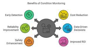 Vibration Condition Monitoring