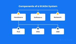 scada solution