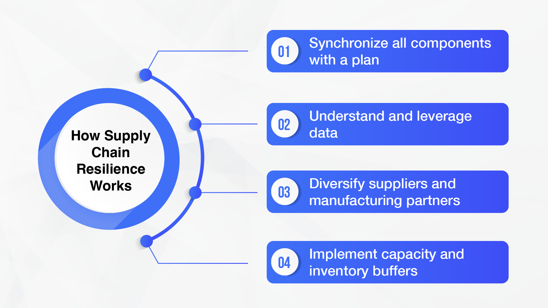 Present Traceable Trace and Track Solution the Secret to a Resilient Supply Chain?