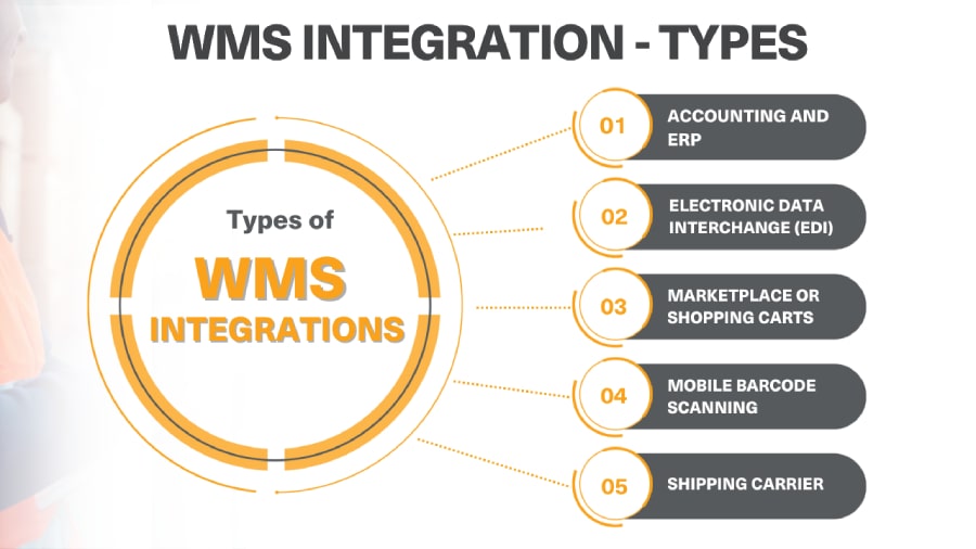 Warehouse Management System